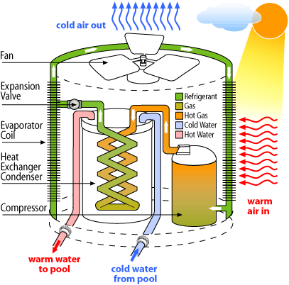 Heat Pump Manufacturer