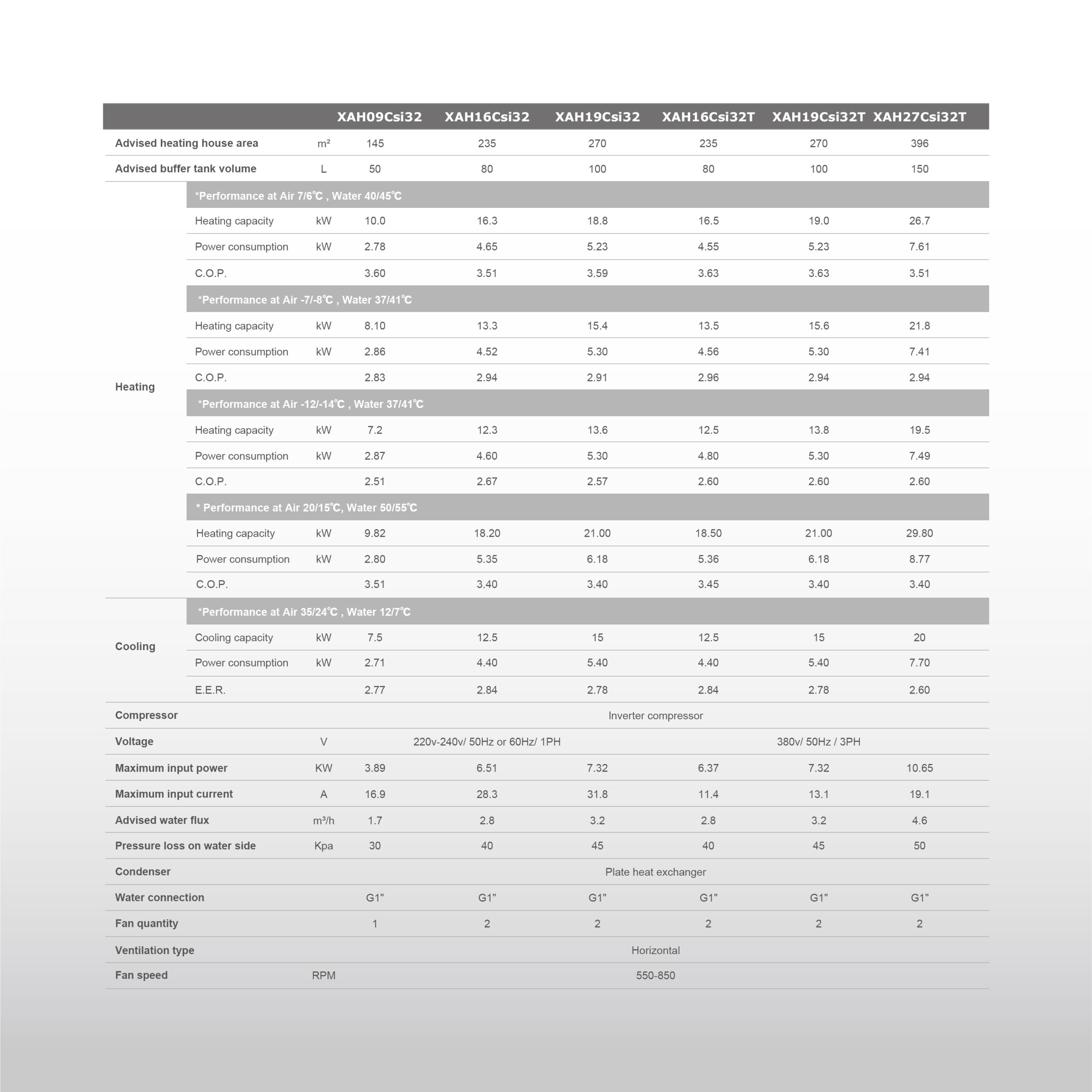 House Heat Pump Date Sheet