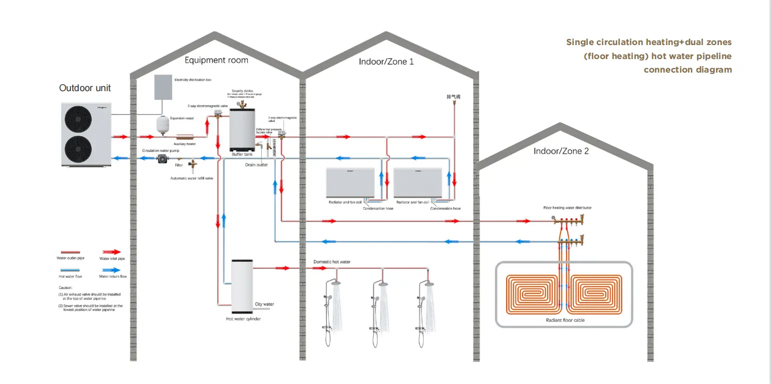 Zealux Air Source Heat Pump Installation Diagram