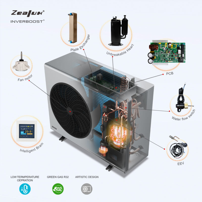 <strong>ARE THERE ANY AIR SOURCE HEAT PUMP DISADVANTAGES?</strong> - Zealux