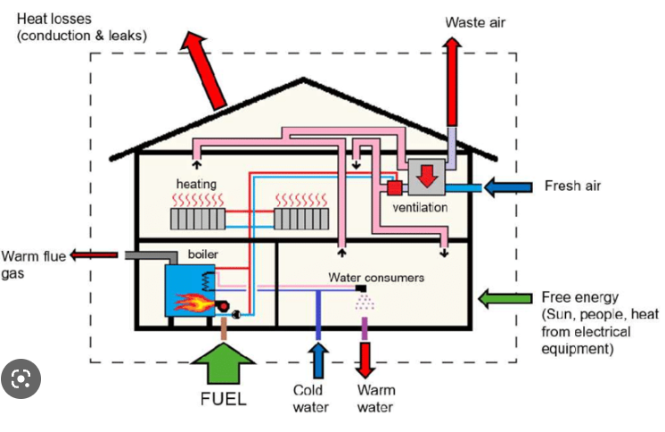 Climate-Friendly Heating System