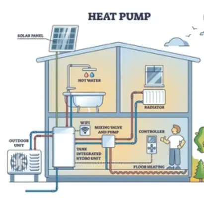 Air to Water Heat Pump Installation and Maintenance