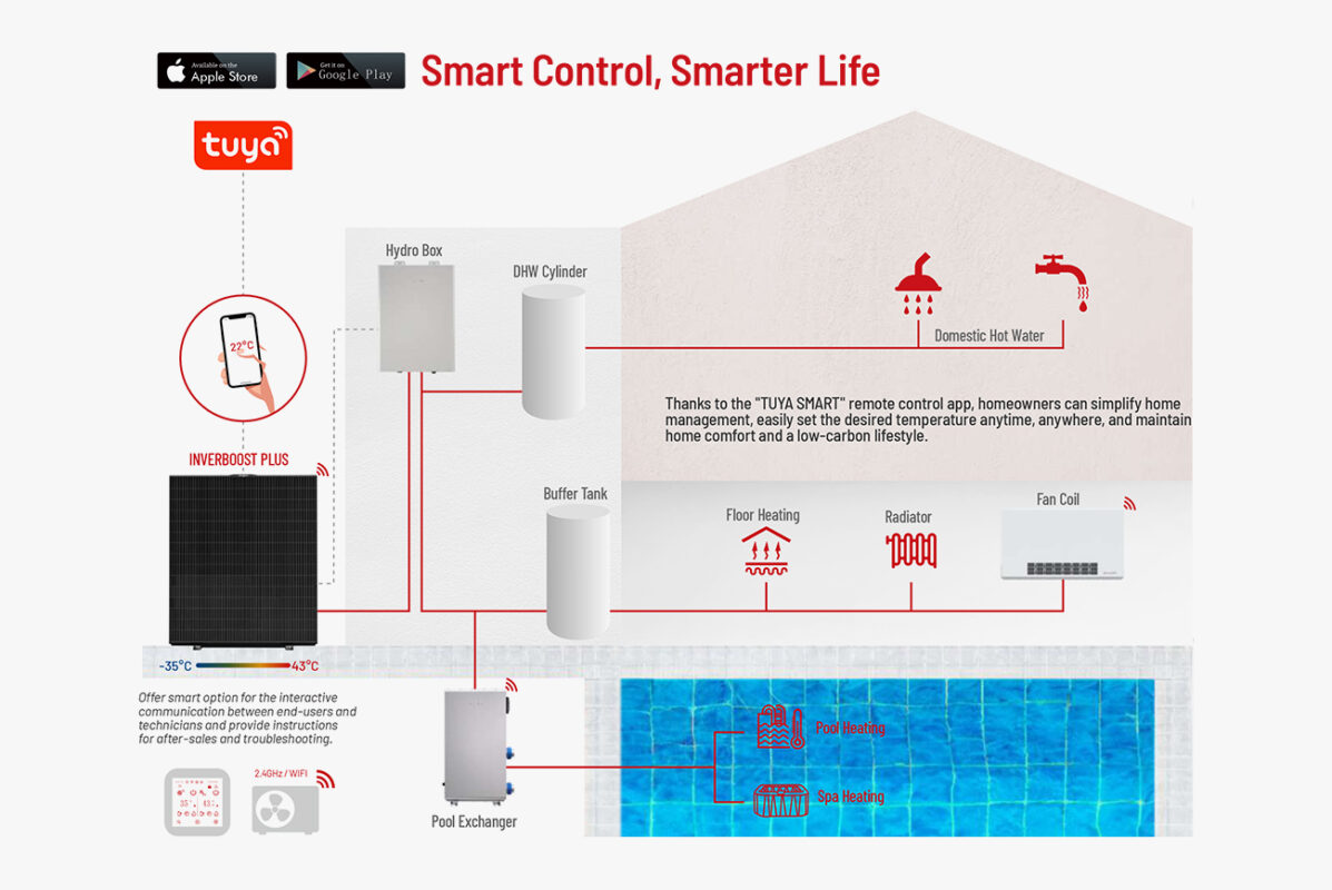 ZEALUX INVERBOOST PLUS Residential Air to Water Heat Pump - Zealux